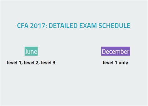 cfa registration for dec 2018